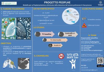 Progetto Peoplhe